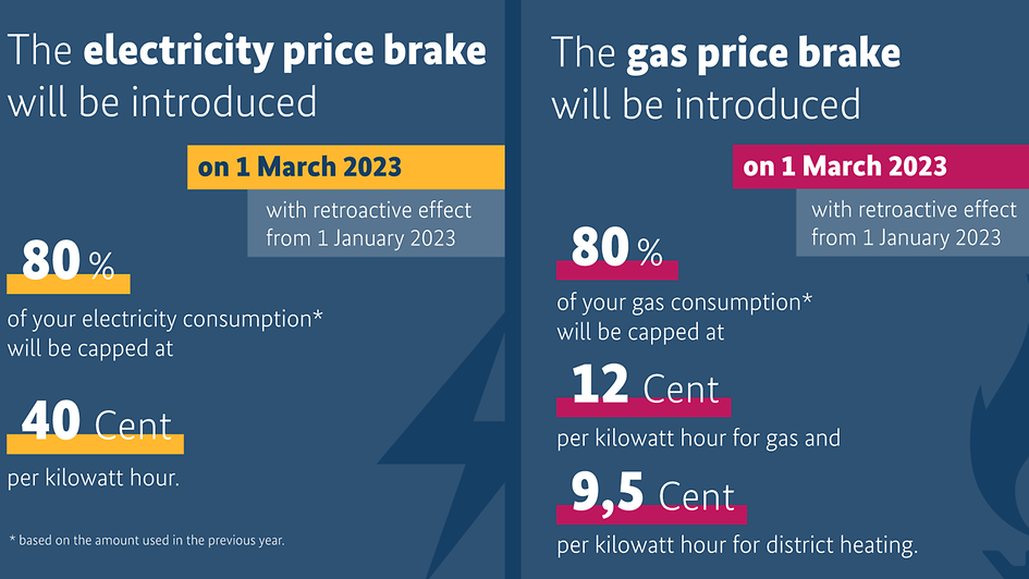 Graphic about the electricity and gas price brake
